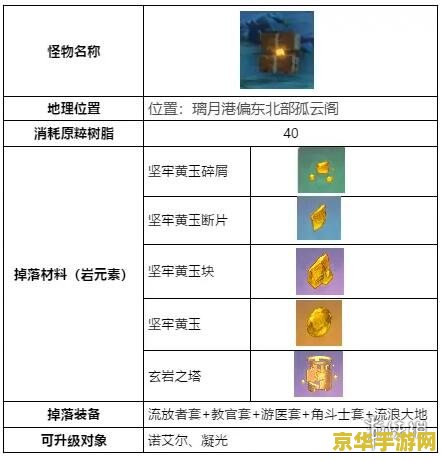 原神无相之岩多少级出金 原神无相之岩出金等级解析