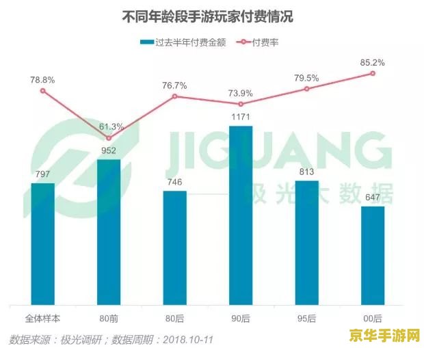 英雄联盟市场分析 英雄联盟市场分析
