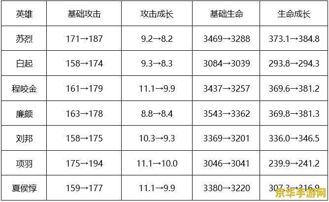 王者荣耀怎么改攻击力 王者荣耀提升攻击力的策略分析