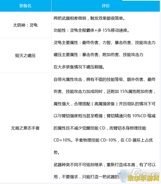 dnf男柔道用什么武器 DNF男柔道武器选择指南