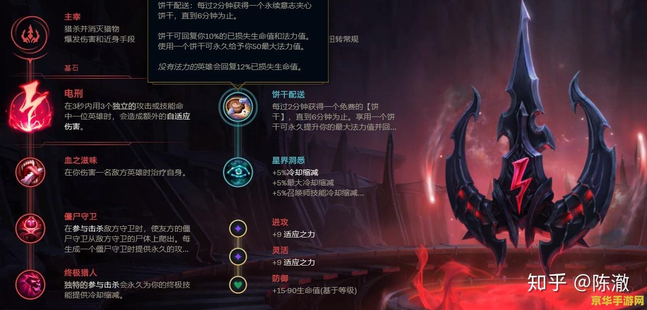 英雄联盟影流之主战绩图片 影流之主：诡谲之刃，切割战场的艺术