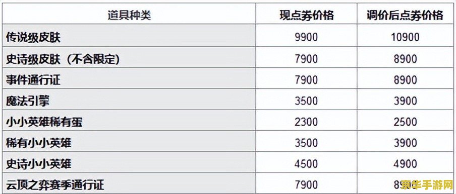 英雄联盟国服什么时候涨价 英雄联盟国服涨价时间及相关分析