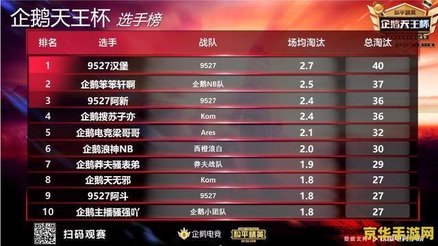 企鹅电竞 企鹅电竞：探索电竞新纪元，引领游戏直播潮流