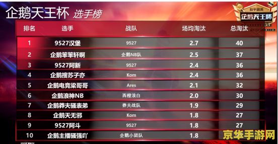 企鹅电竞 企鹅电竞：探索电竞新纪元，引领游戏直播潮流