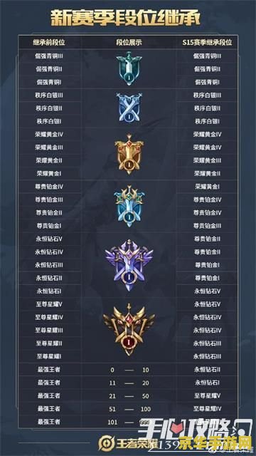 王者荣耀s15怎么设置全能补位 王者荣耀S15如何设置全能补位