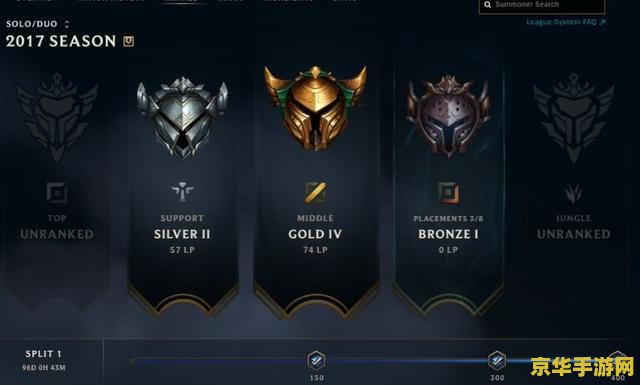lol段位 LOL段位系统深度解析