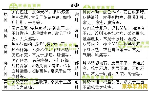 原神鱼出现时间表 原神鱼出现时间表及钓鱼攻略
