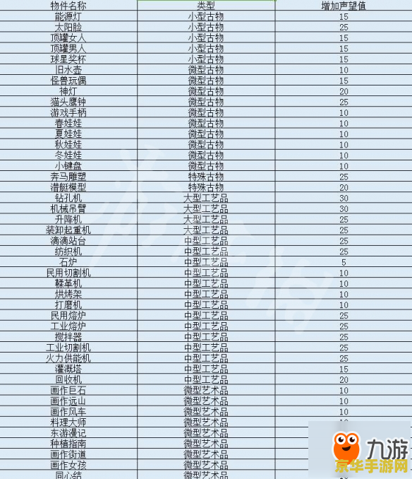 原神鱼出现时间表 原神鱼出现时间表及钓鱼攻略