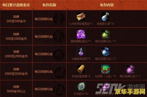 轩辕传奇礼包领取 轩辕传奇礼包领取指南与游戏魅力探索