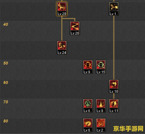dnf散打二次觉醒 DNF散打二次觉醒：武极之巅的飞跃