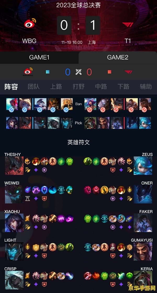 去年英雄联盟总决赛谁打谁 去年英雄联盟总决赛：T1对战WBG的巅峰对决