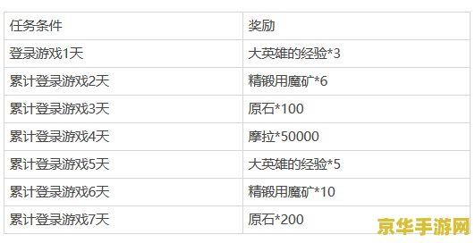 原神把握每日怎么没了 原神“把握每日”活动消失之谜