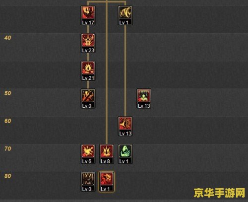 dnf鬼剑士加点 DNF鬼剑士加点策略分析