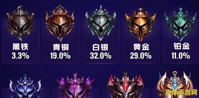 英雄联盟被嘲讽之后可以用金身 英雄联盟：金身之下的智慧反击——嘲讽与生存的艺术