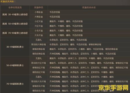 qq三国国主的思念 qq三国：国主的深情羁绊与帝国复兴梦