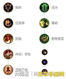 英雄联盟s12天赋名称 英雄联盟S12天赋名称解析