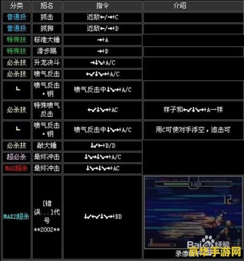 拳皇2002连招表 拳皇2002连招表深度解析
