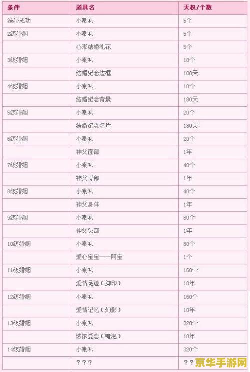 qq堂等级表 QQ堂等级系统深度解析