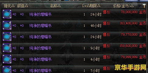 dnf防具强化 DNF防具强化：提升战斗力的关键策略
