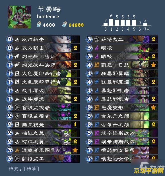 原神圣遗物人物搭配 原神圣遗物与人物搭配策略深度解析