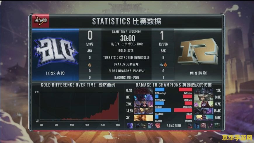 英雄联盟ap和bp是什么意思 英雄联盟AP与BP解析 英雄联盟ap和bp是什么意思 英雄联盟AP与BP解析