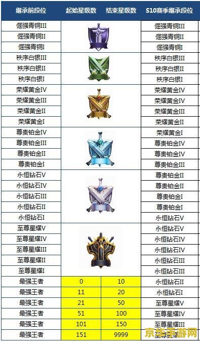王者荣耀段位框怎么p 王者荣耀段位框P图教程