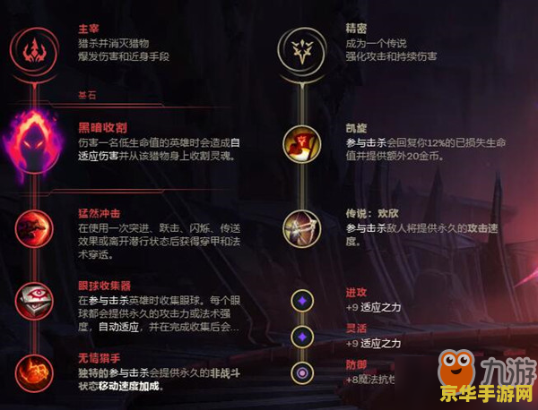 lol男枪出装 LOL男枪出装策略分析