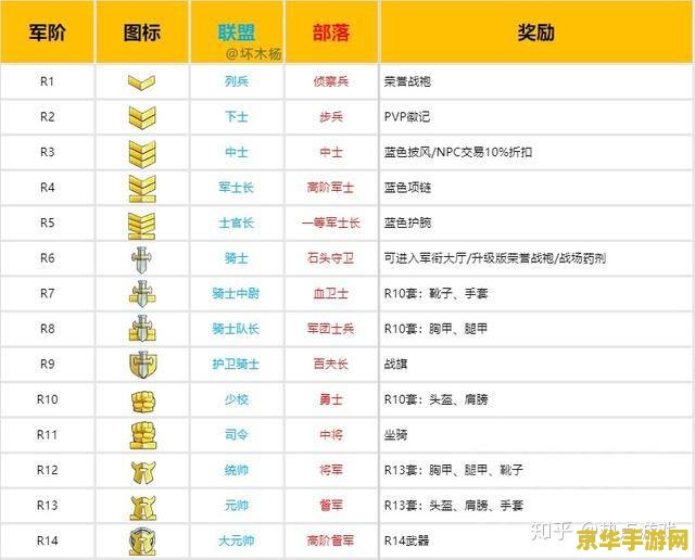 qq堂等级表 QQ堂等级系统深度解析