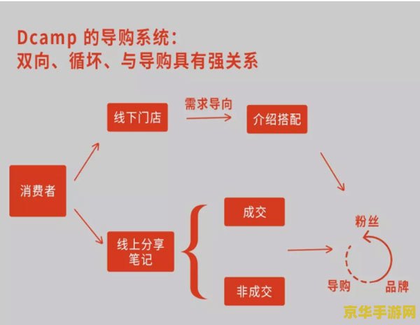 富甲天下4修改器 <h3>富甲天下4修改器：游戏策略与深度体验的钥匙</h3>