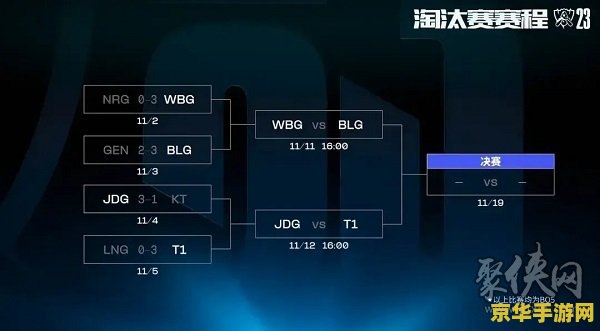 英雄联盟s13全球总决赛赛程 英雄联盟S13全球总决赛赛程概览