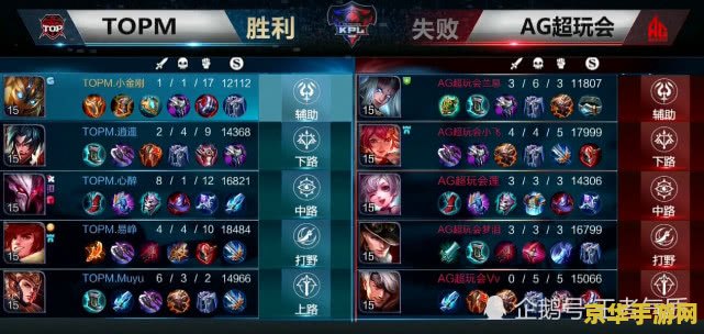 王者荣耀比赛输了会怎么样 王者荣耀比赛输了会怎样？