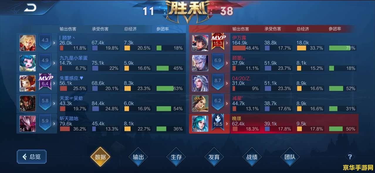 怎么看王者荣耀排位分满没满 如何判断王者荣耀排位分是否打满
