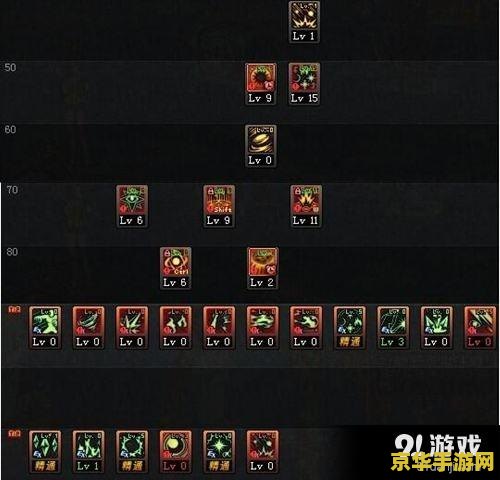 元素爆破师刷图加点 元素爆破师刷图加点策略