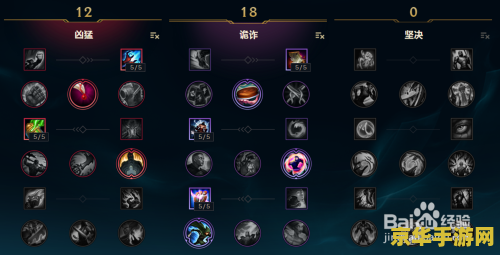 英雄联盟狗头技能加点 英雄联盟狗头技能加点策略分析