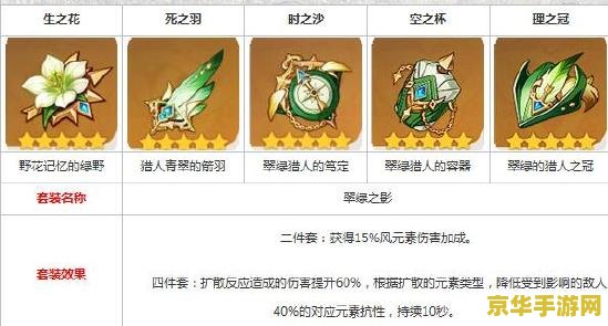 原神魈的圣遗物搭配 原神魈的圣遗物搭配策略