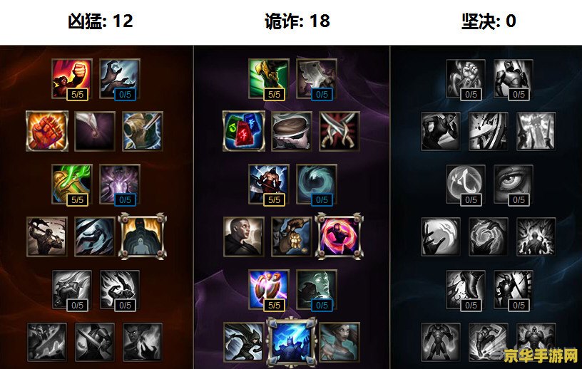 英雄联盟默认符文搭配推荐 英雄联盟默认符文搭配推荐