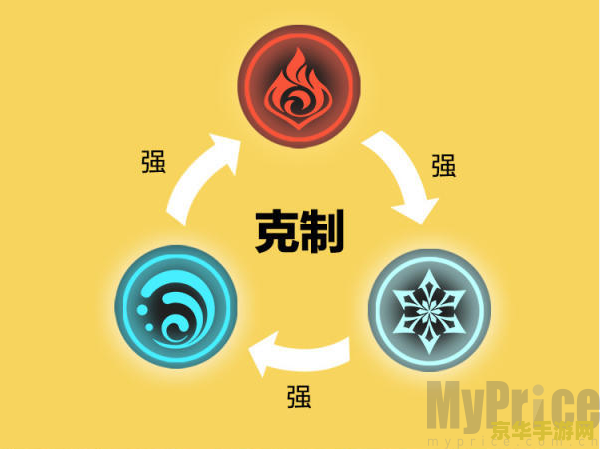 原神元素克制关系图 原神元素克制关系深度解析 原神元素克制关系图 原神元素克制关系深度解析