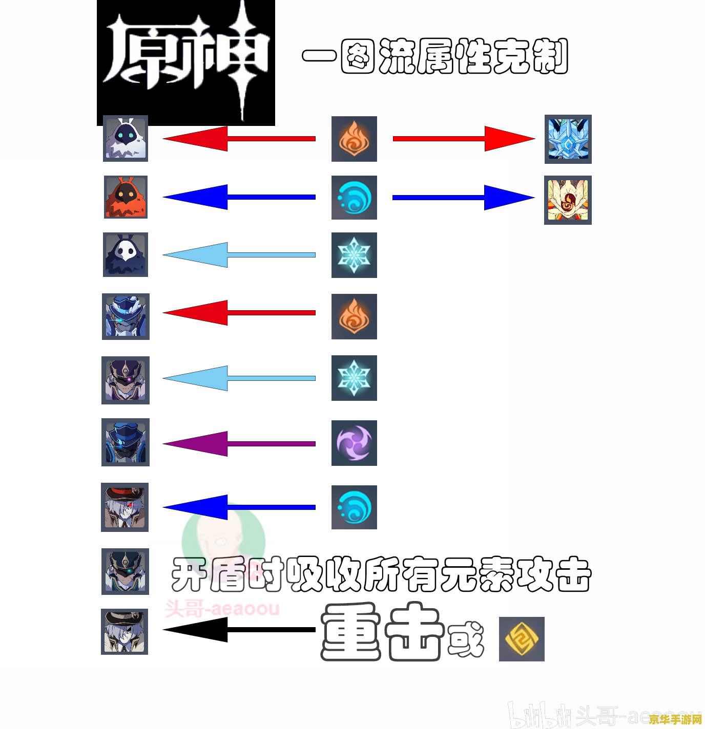 原神元素克制关系图 原神元素克制关系深度解析 原神元素克制关系图 原神元素克制关系深度解析