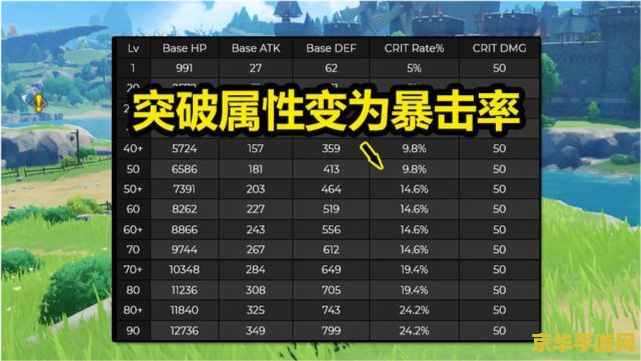 原神魈等级突破属性 原神魈等级突破属性详解