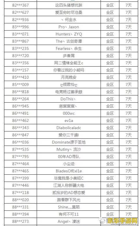 英雄联盟代练价格表 英雄联盟代练价格表及影响因素分析