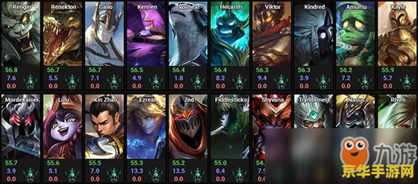 英雄联盟推荐练的英雄 英雄联盟推荐练习的英雄：全能战士——赵信