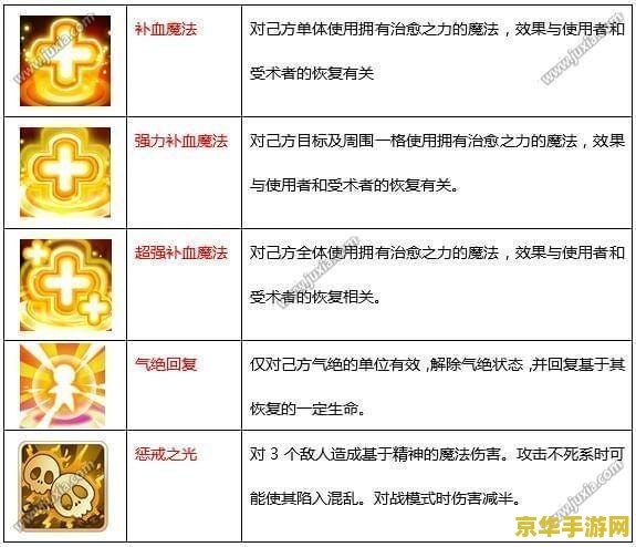 魔力宝贝传教士加点 魔力宝贝传教士加点策略分析