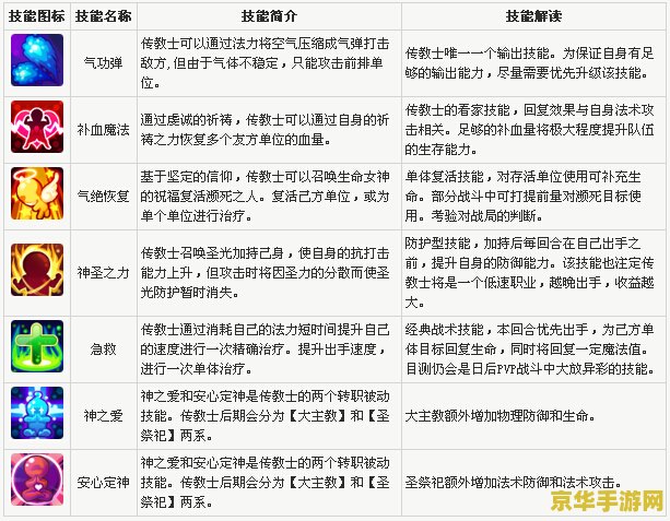 魔力宝贝传教士加点 魔力宝贝传教士加点策略分析