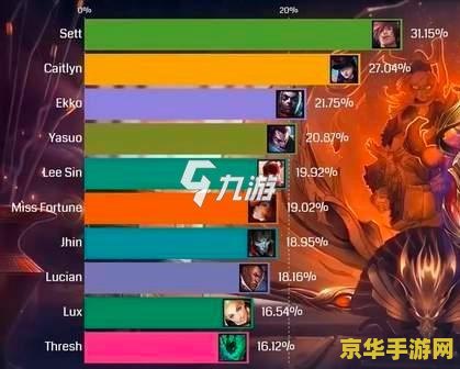 英雄联盟人物排行榜 英雄联盟人物排行榜深度解析