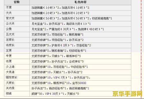 烽火战国官阶 烽火战国官阶系统深度解析 烽火战国官阶 烽火战国官阶系统深度解析