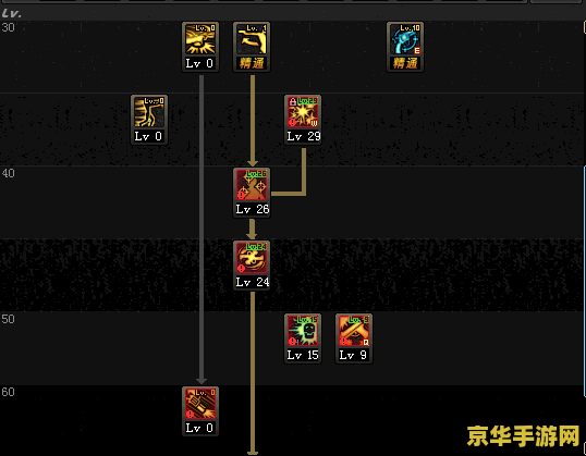 dnf漫游连招 DNF漫游枪手：华丽连招的艺术