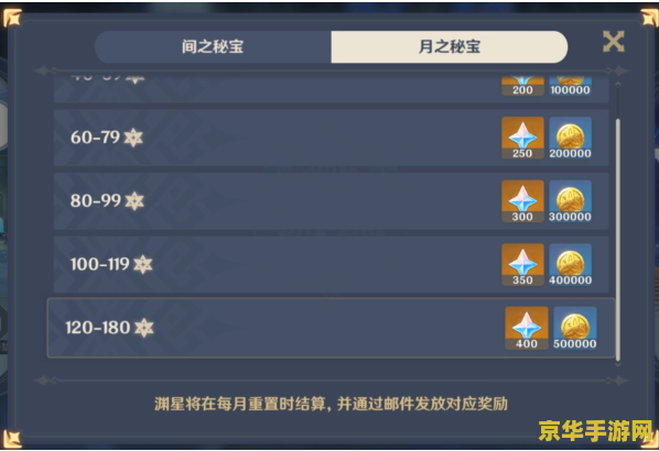 原神体力条怎么增加 原神体力条增加方法详解
