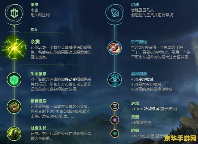 英雄联盟s10赛季奖励规则 英雄联盟S10赛季奖励规则详解