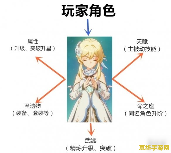原神材料马尾在哪里 原神材料马尾采集指南
