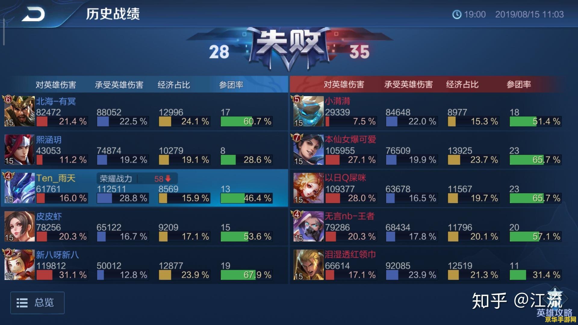 王者荣耀信誉积分达到限制怎么办 王者荣耀信誉积分达到限制怎么办